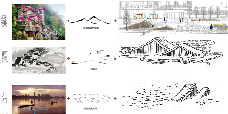 合肥龙湖·瑶海天街 | 叠檐川行,游走画境