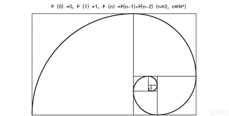 斐波那契螺旋线数列