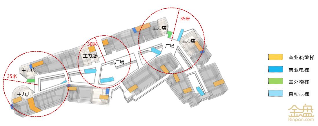 marketing strategy 商业水平动线  动线设计上,以增加人流为首要