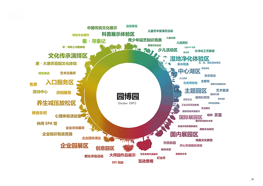 第十一届中国（郑州）国际园林博览会园博园设计 10.jpg