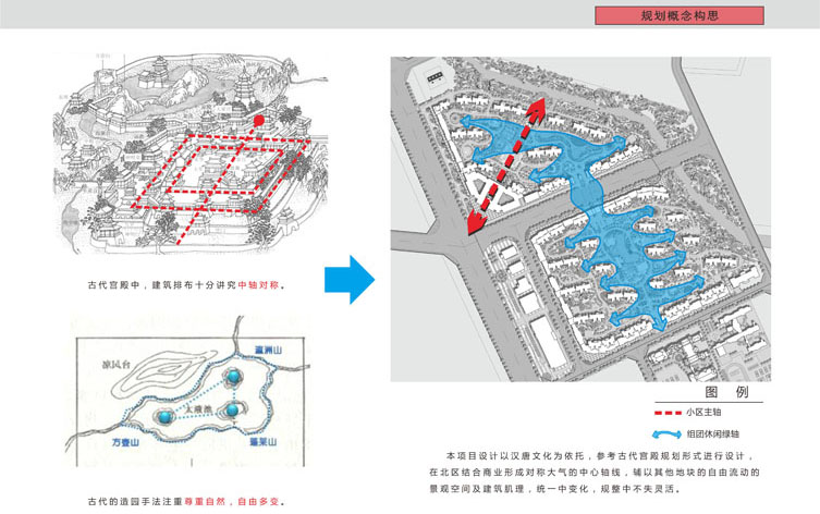 汉中兴元新区安置住宅小区核心地块