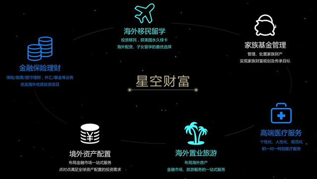 一带一路时代中国 第十二届中国地产星光奖评选启幕星空财富