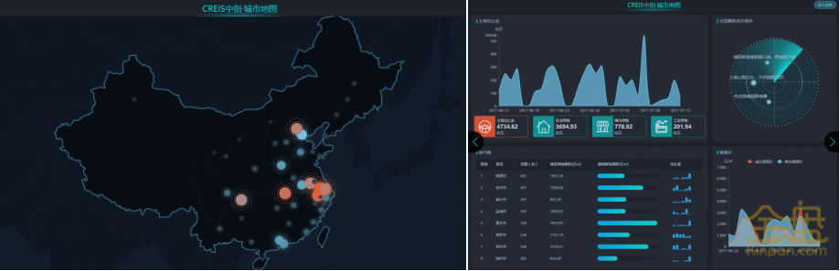 4.城市地图.png