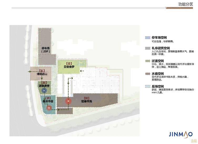 功能分区.jpg