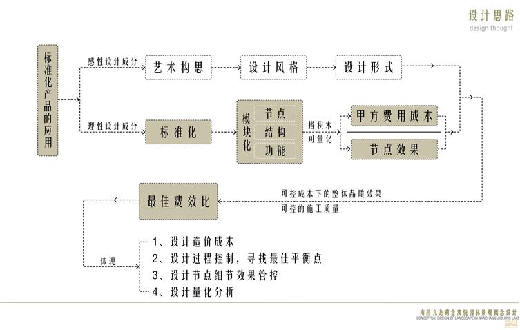 南昌九龙湖金茂悦示范区