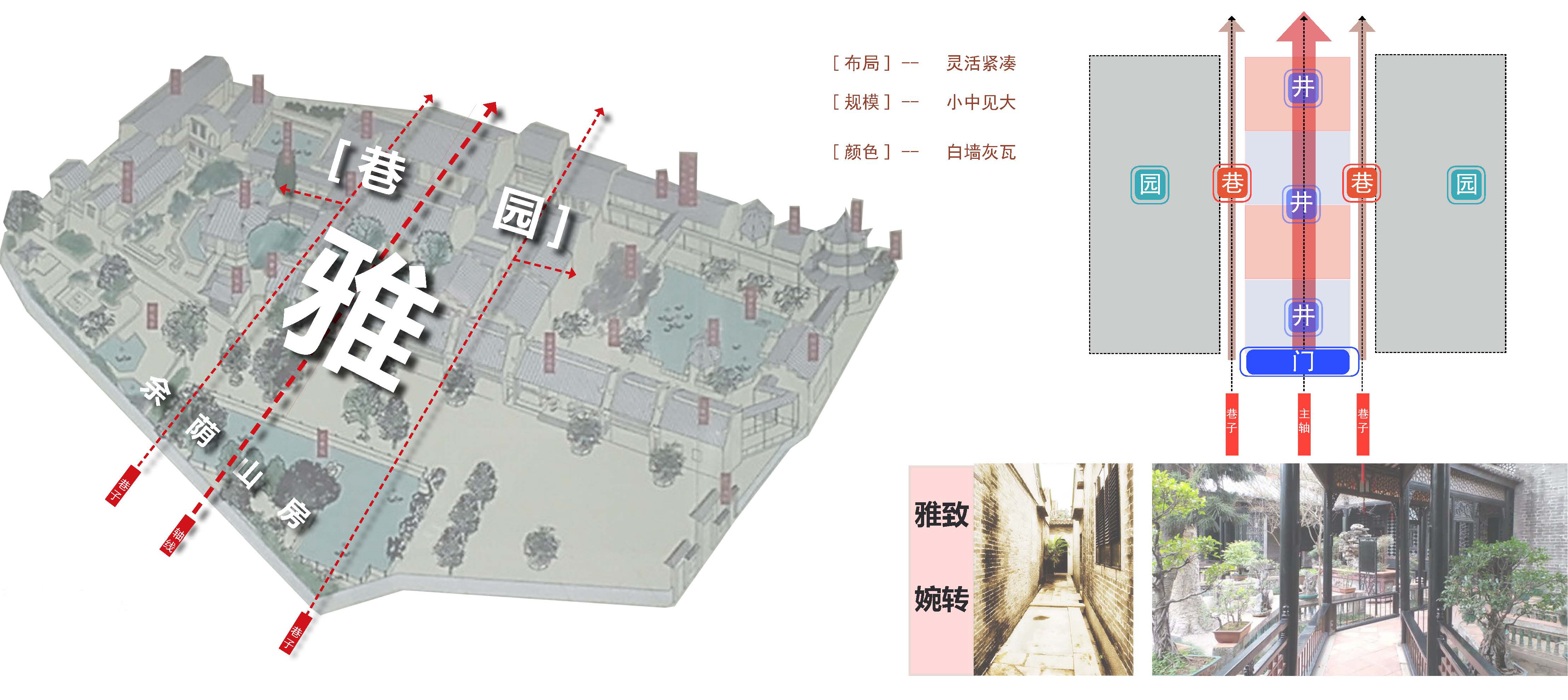 一进,二进,三进的序列,尊贵,礼序,营造恢弘大气的空间氛围