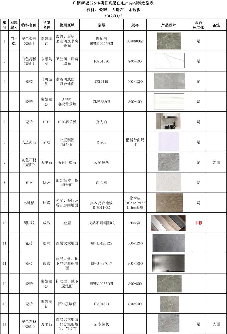 2020-05-18中海广钢225B地块户内、公区材料清单 2.jpg