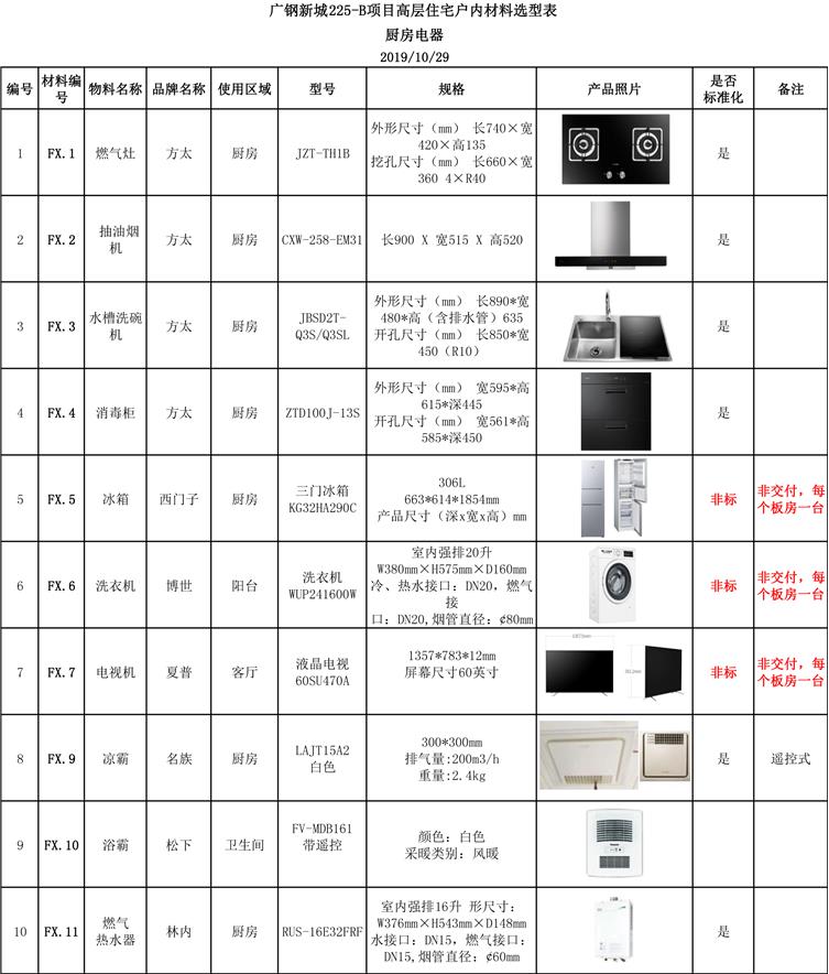 2020-05-18中海广钢225B地块户内、公区材料清单 8.jpg