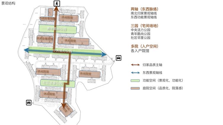 景观结构.jpg