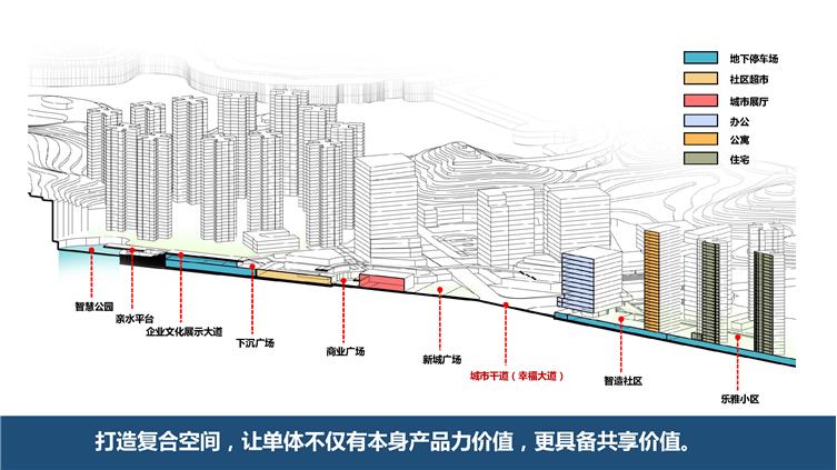 页面提取自－2020年第3期：三分院分享郊区产城自造产品吸引力0618(1)-2_页面_5.jpg