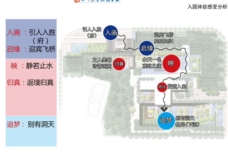 C:\Users\Administrator\Desktop\紫境府效果图\景观3.png