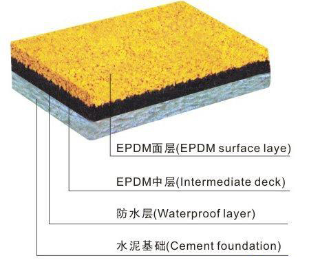 EPDM???è????°???