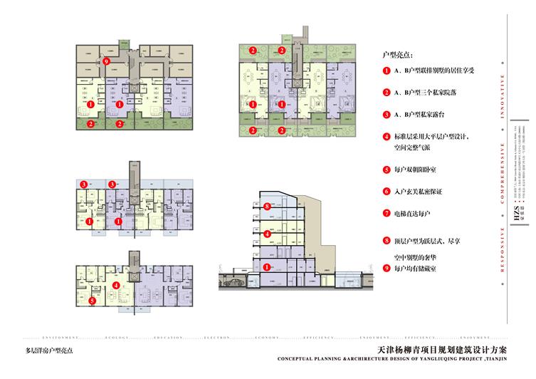 D002-08多层洋房户型亮点.jpg