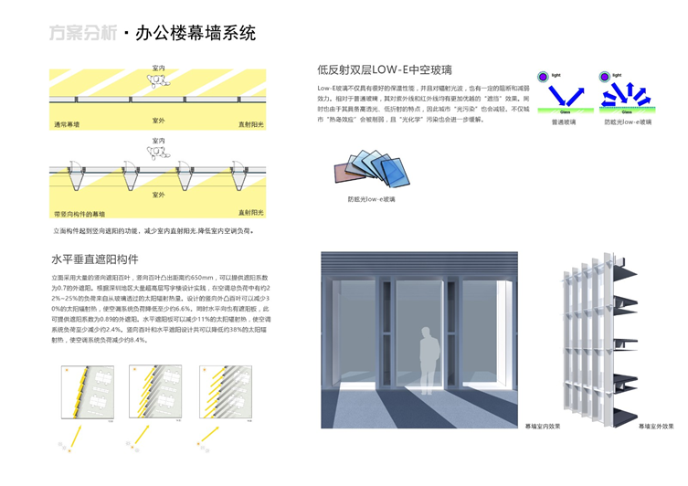02-12-05低反射玻璃幕墙分析.jpg