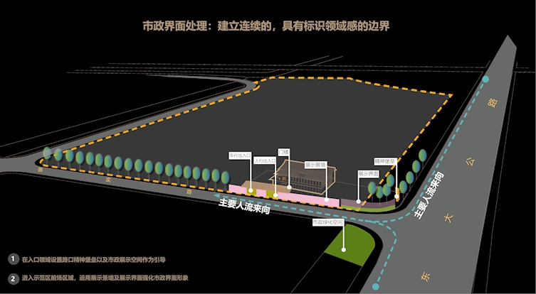 市政界面分析