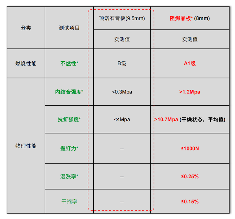 板前动作宣讲课件阻燃晶板应用介绍_13(1)