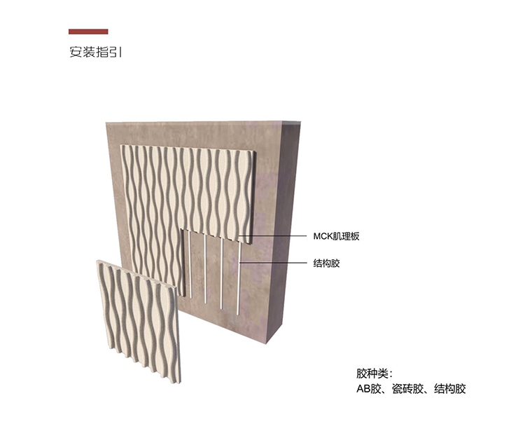 安裝方法