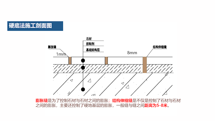 新型高品质无机装饰石材产品介绍_77