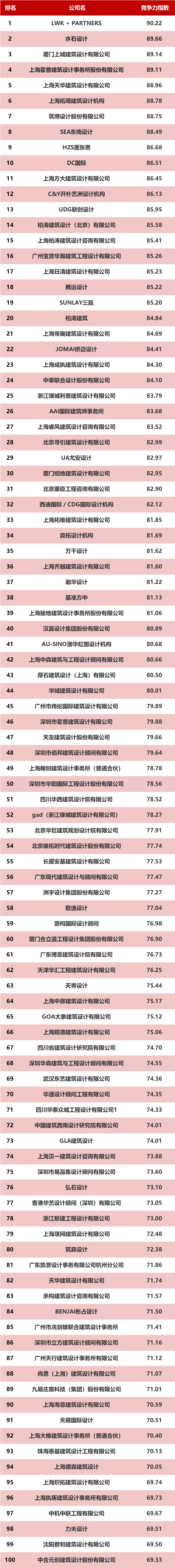 2023中国房地产供应商竞争力排行榜（1-6月）