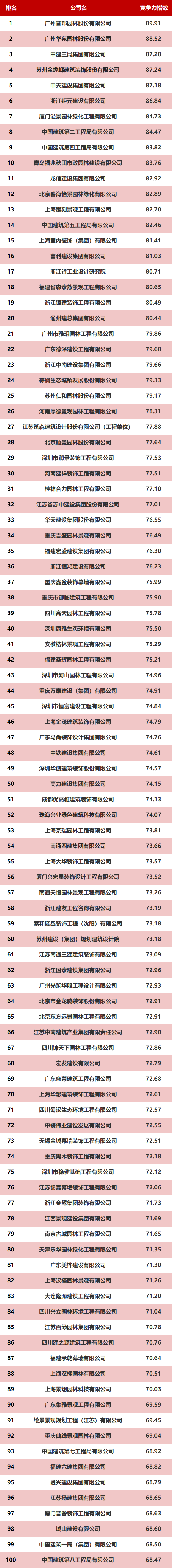 2023中国房地产供应商竞争力排行榜（1-6月）