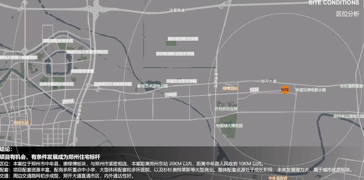 02区位分析