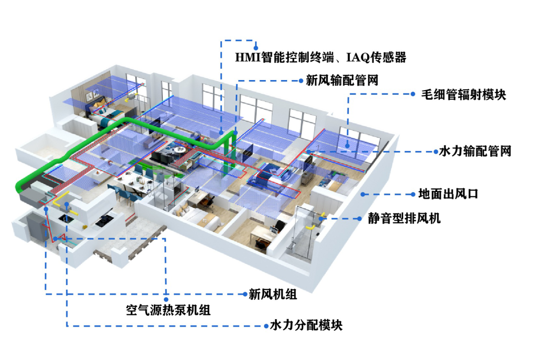 朗绿科技「健康堡垒」科技系统