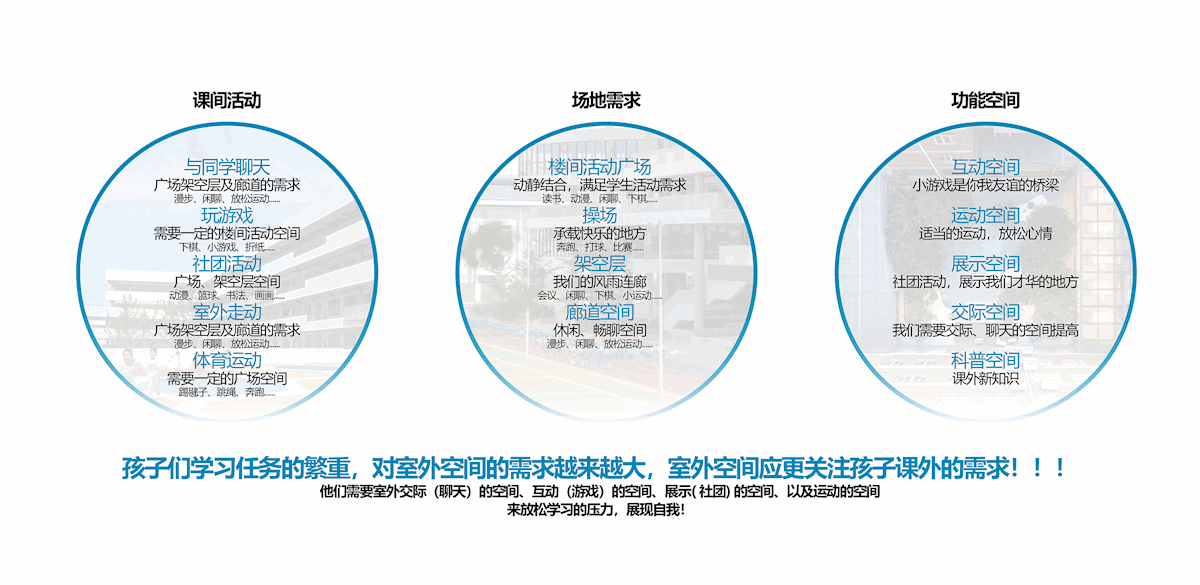 动图