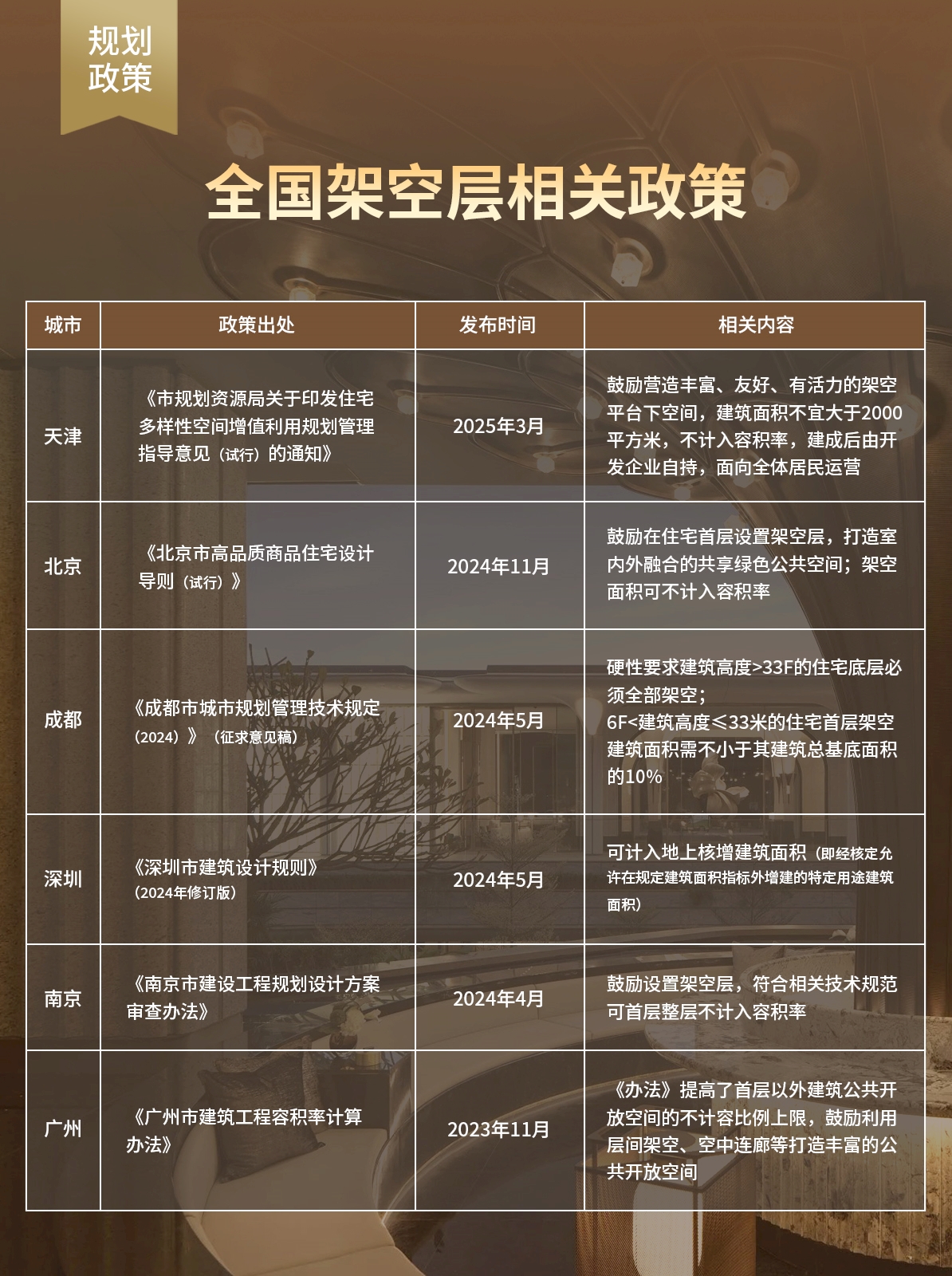 架空層相關(guān)政策圖